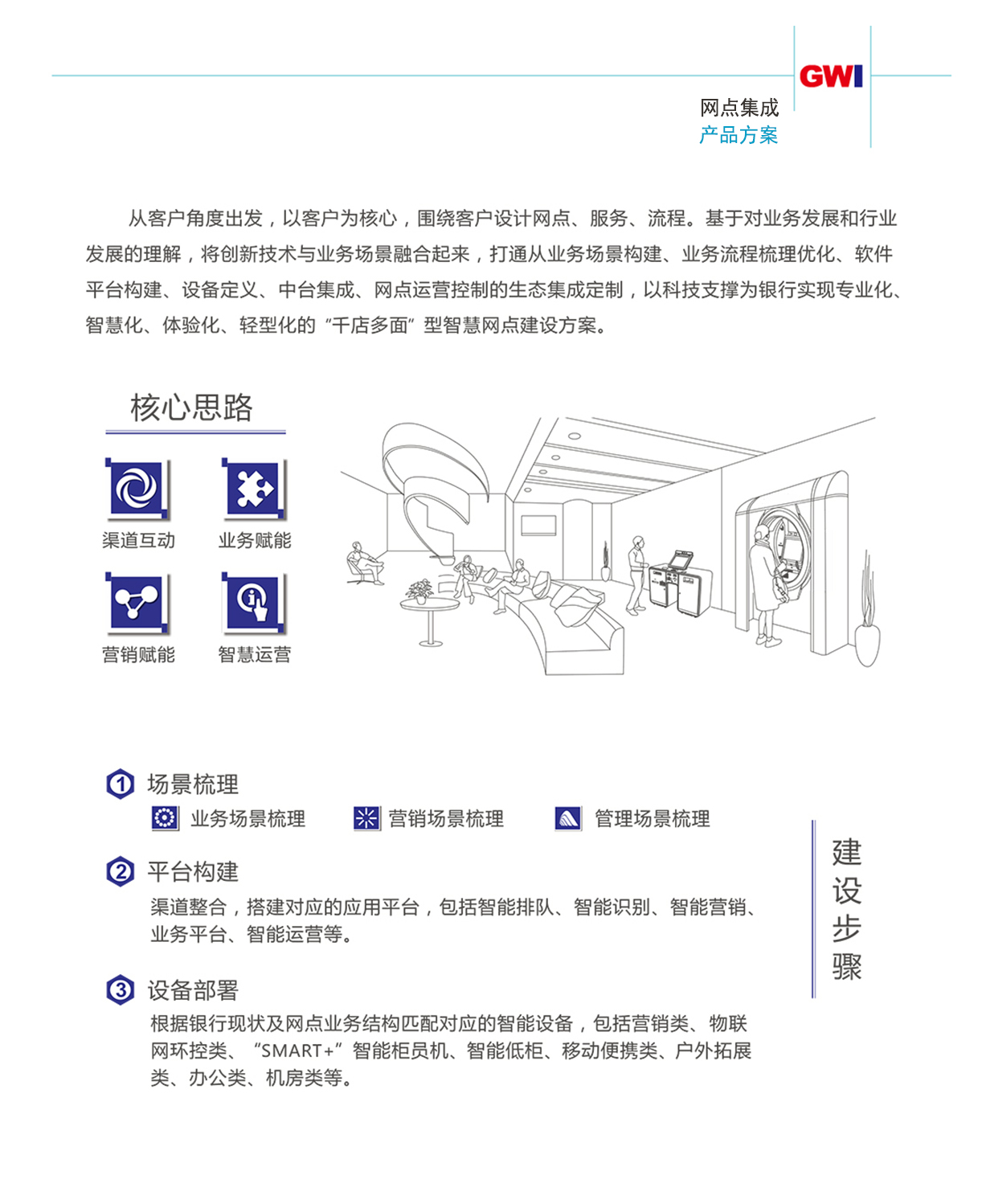 網點集成產品方案