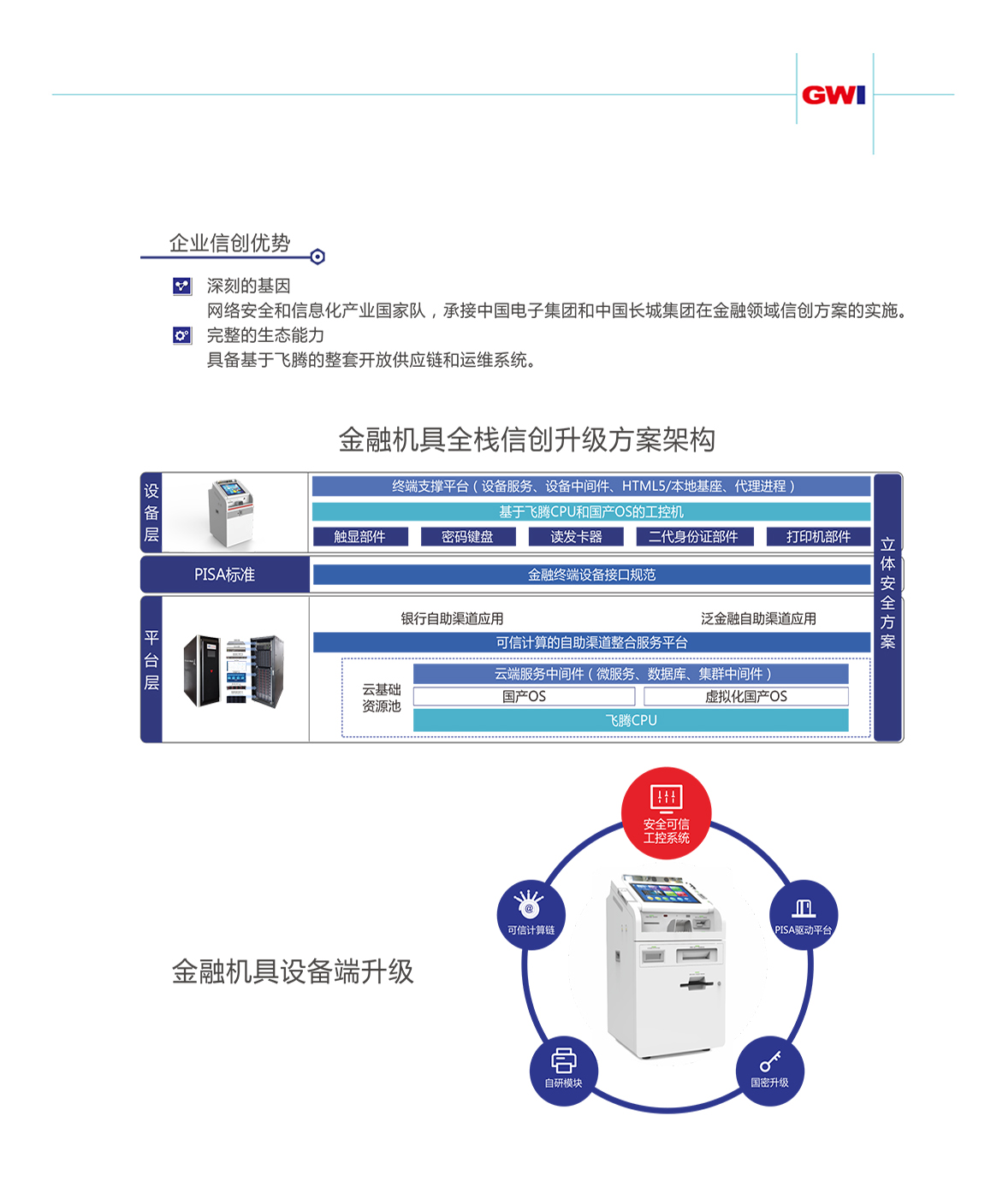 信創(chuàng)方案