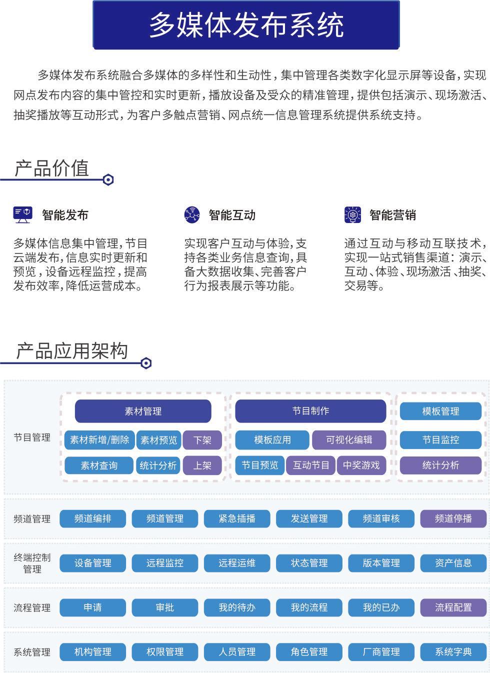 多媒體發布系統