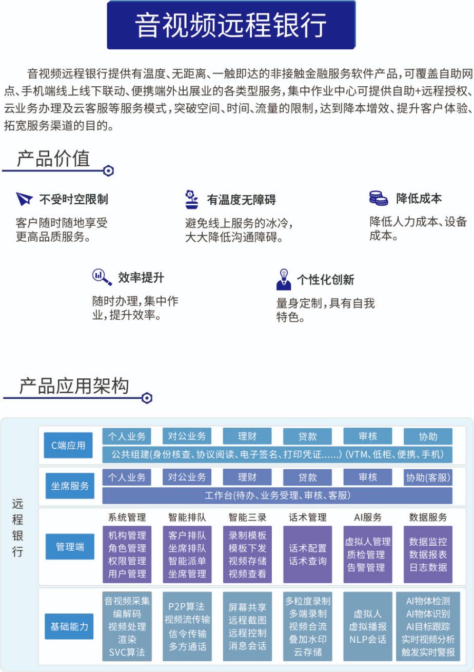 音視頻遠(yuǎn)程銀行